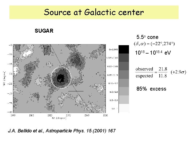 Source at Galactic center SUGAR 5. 5 o cone 1018 – 1018. 4 e.