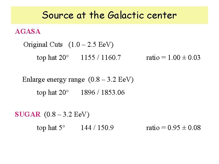 Source at the Galactic center AGASA Original Cuts (1. 0 – 2. 5 Ee.