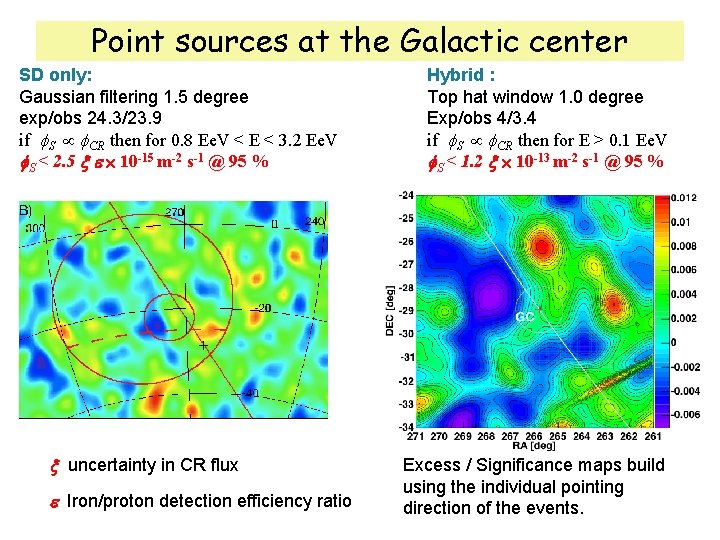 Point sources at the Galactic center SD only: Gaussian filtering 1. 5 degree exp/obs
