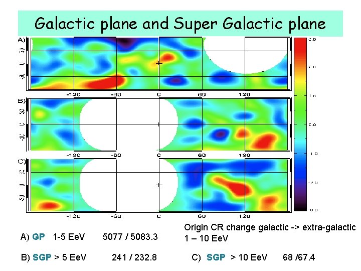Galactic plane and Super Galactic plane A) GP 1 -5 Ee. V 5077 /