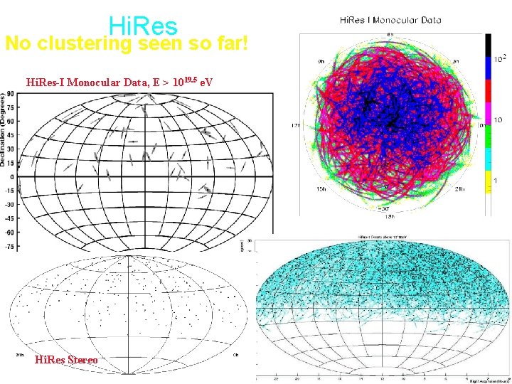 Hi. Res No clustering seen so far! Hi. Res-I Monocular Data, E > 1019.