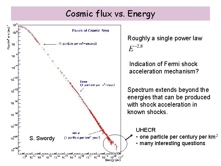 Cosmic flux vs. Energy Roughly a single power law Indication of Fermi shock acceleration
