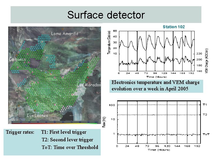 Surface detector Station 102 Loma Amarilla Coihueco Los Morados Leones Trigger rates: T 1: