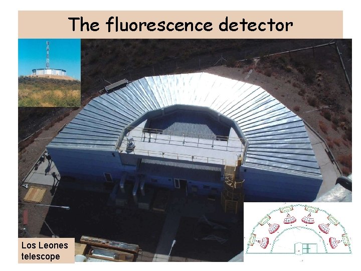 The fluorescence detector Los Leones telescope 