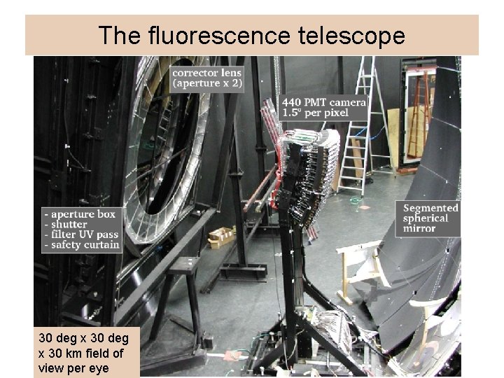 The fluorescence telescope 30 deg x 30 km field of view per eye 