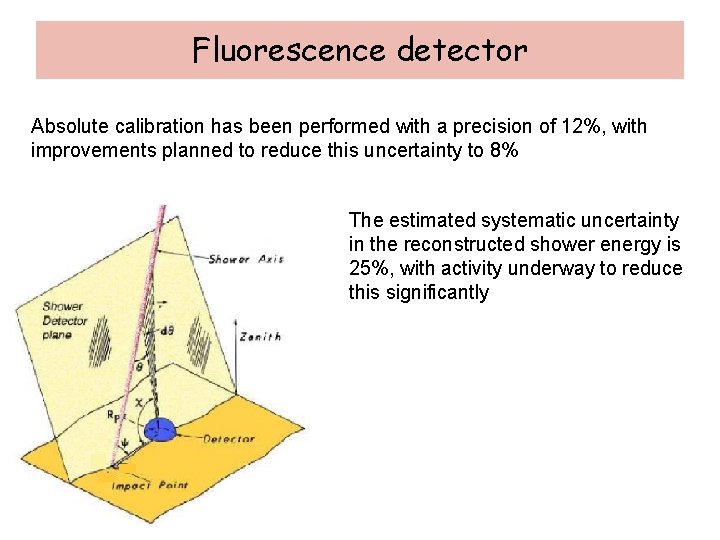 Fluorescence detector Absolute calibration has been performed with a precision of 12%, with improvements