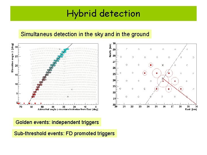 Hybrid detection Simultaneus detection in the sky and in the ground Golden events: independent