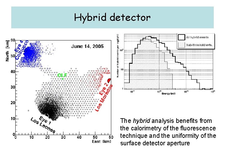 Hybrid detector The hybrid analysis benefits from the calorimetry of the fluorescence technique and