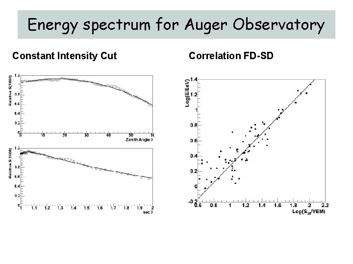Energy spectrum for Auger Observatory Constant Intensity Cut Correlation FD-SD 