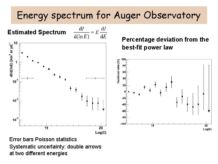 Energy spectrum for Auger Observatory Estimated Spectrum Percentage deviation from the best-fit power law
