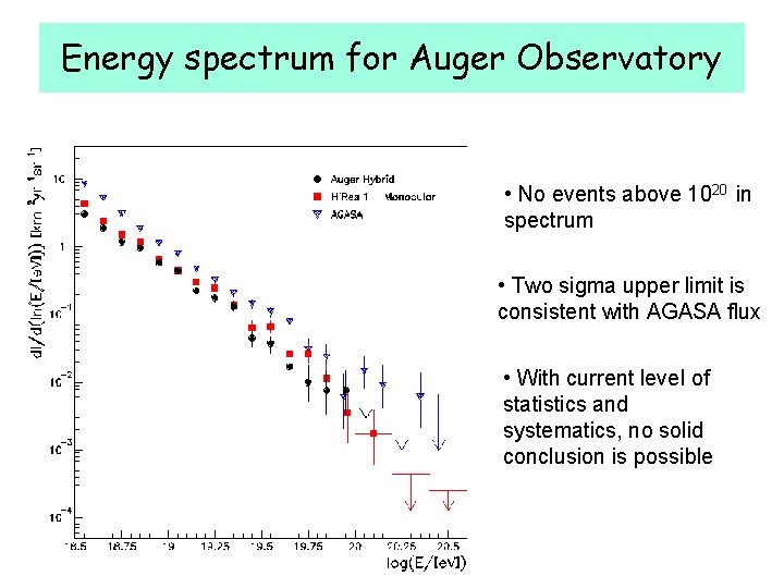 Energy spectrum for Auger Observatory • No events above 1020 in spectrum • Two