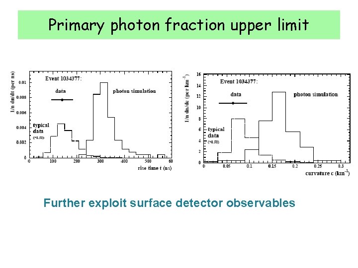 Primary photon fraction upper limit Further exploit surface detector observables 