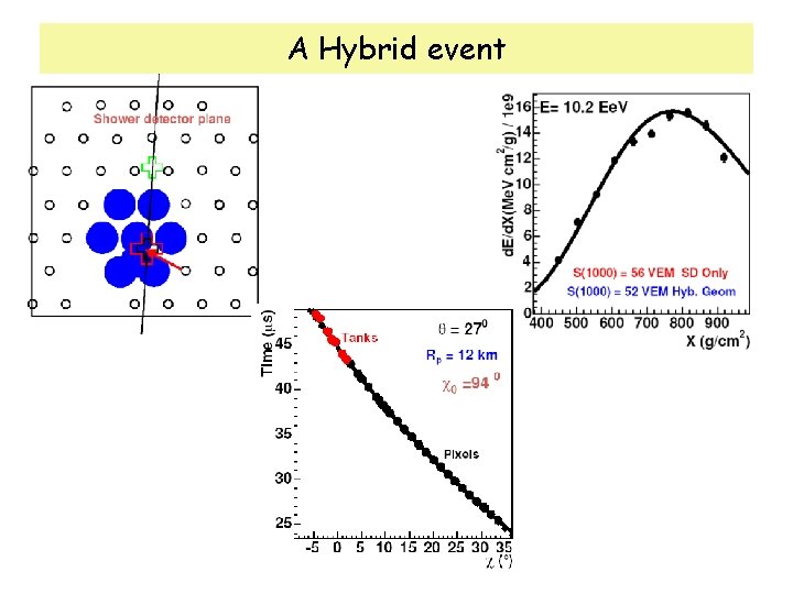 A Hybrid event 