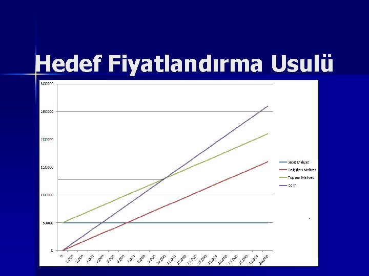 Hedef Fiyatlandırma Usulü 