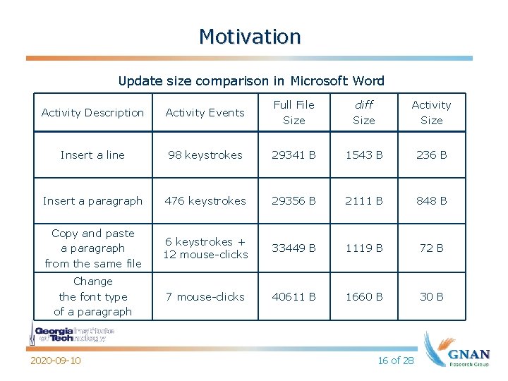 Motivation Update size comparison in Microsoft Word Activity Description Activity Events Full File Size