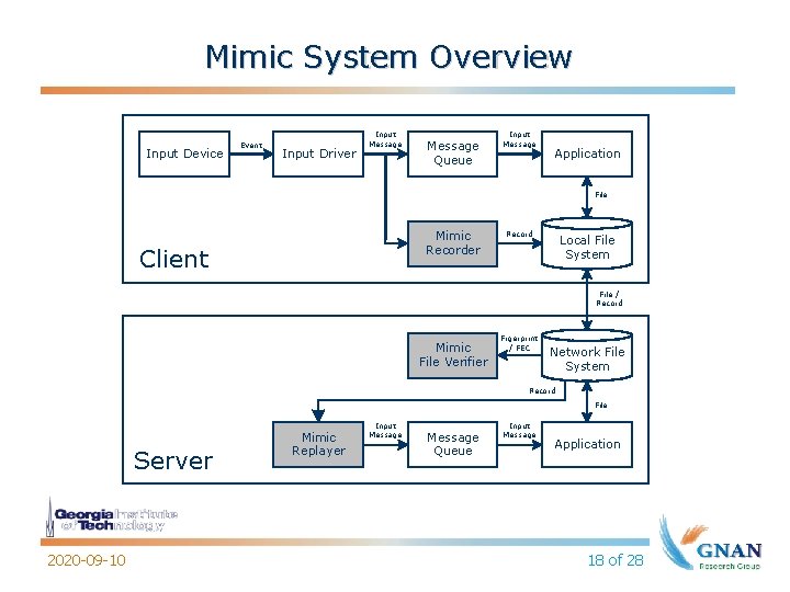 Mimic System Overview Input Device Event Input Driver Input Message Queue Input Message Application