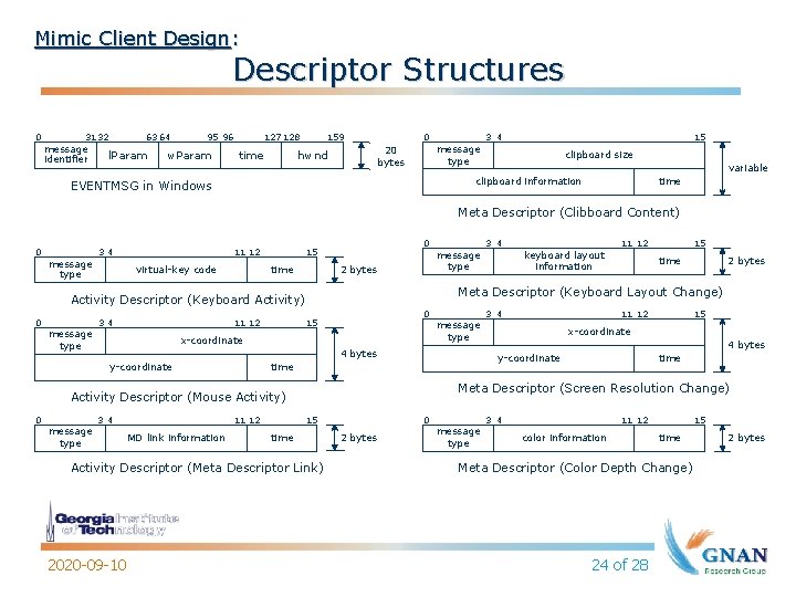 Mimic Client Design: Descriptor Structures 0 31 32 message identifier 63 64 l. Param