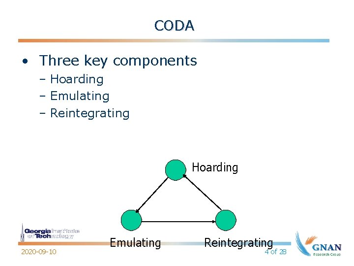CODA • Three key components – Hoarding – Emulating – Reintegrating Hoarding 2020 -09