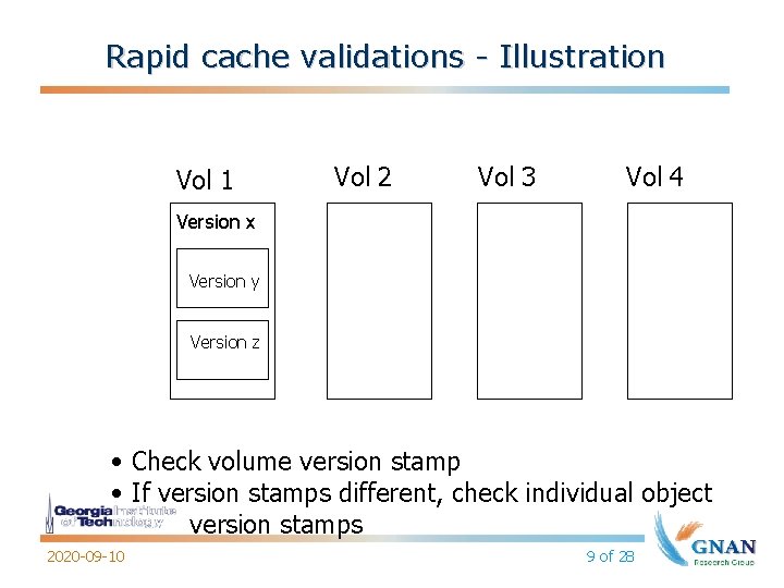 Rapid cache validations - Illustration Vol 1 Vol 2 Vol 3 Vol 4 Version
