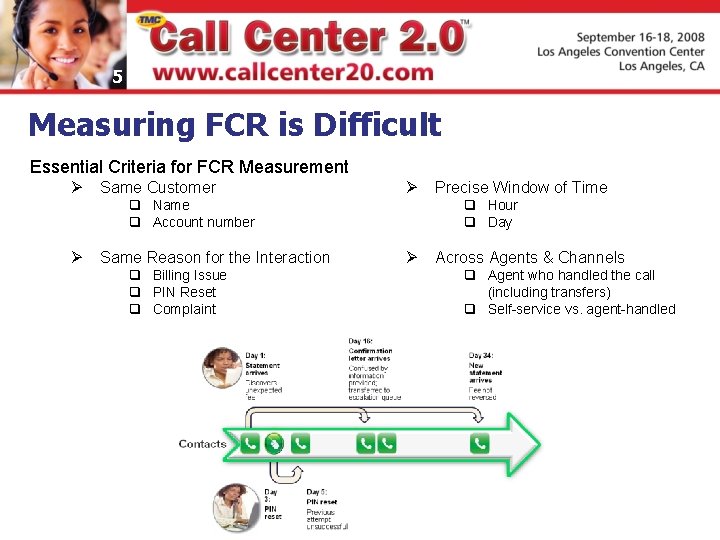 5 Measuring FCR is Difficult Essential Criteria for FCR Measurement Ø Same Customer Ø