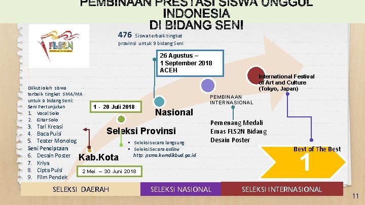 476 Siswa terbaik tingkat provinsi untuk 9 bidang Seni 26 Agustus – 1 September