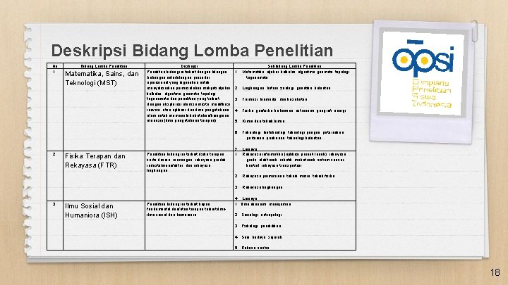 Deskripsi Bidang Lomba Penelitian No 1. Bidang Lomba Penelitian Matematika, Sains, dan Teknologi (MST)