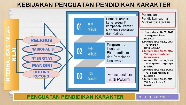 INTERNALISASI NILAI KEBIJAKAN PENGUATAN PENDIDIKAN KARAKTER Pembelajaran di kelas sesuai 8 komponen Standar Nasional