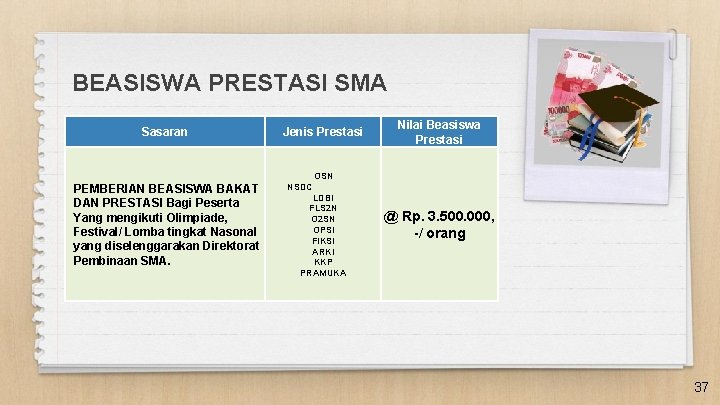 BEASISWA PRESTASI SMA Sasaran Jenis Prestasi Nilai Beasiswa Prestasi OSN PEMBERIAN BEASISWA BAKAT DAN