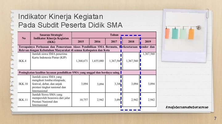 Indikator Kinerja Kegiatan Pada Subdit Peserta Didik SMA #majubersamahebatsemua 7 