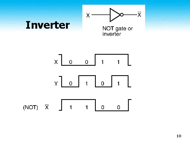 Inverter 10 