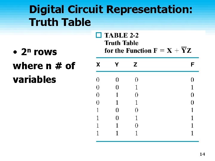 Digital Circuit Representation: Truth Table • 2 n rows where n # of variables