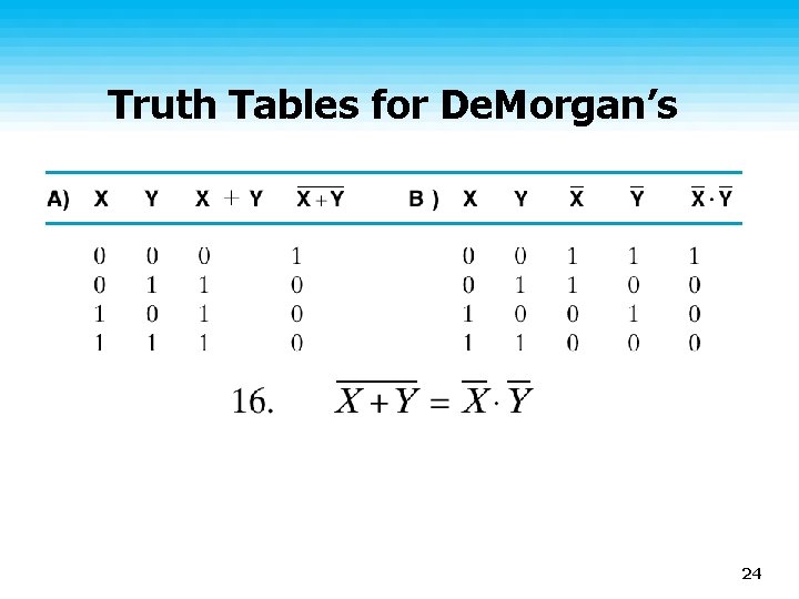 Truth Tables for De. Morgan’s 24 
