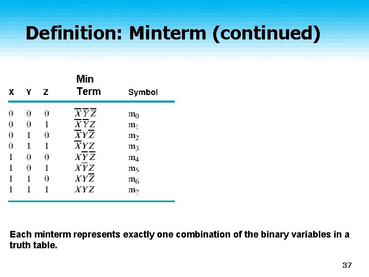 Definition: Minterm (continued) Min Term Each minterm represents exactly one combination of the binary