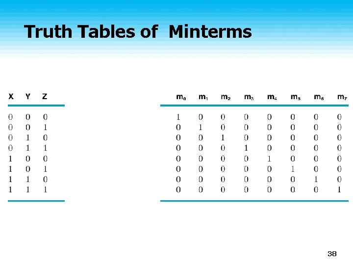 Truth Tables of Minterms 38 