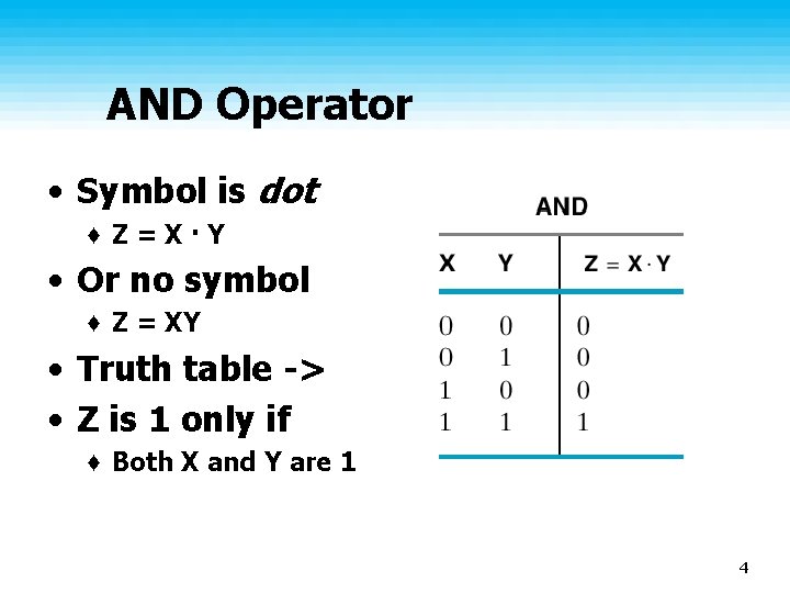 AND Operator • Symbol is dot ♦ Z=X·Y • Or no symbol ♦ Z