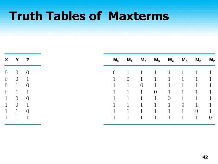 Truth Tables of Maxterms 42 