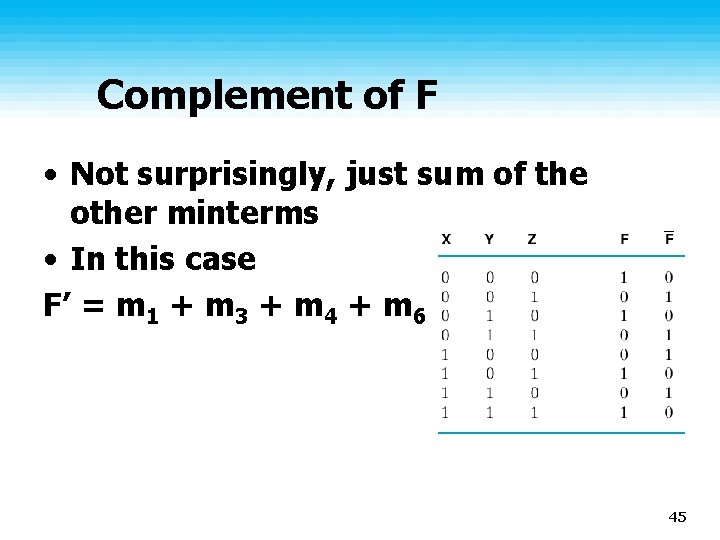 Complement of F • Not surprisingly, just sum of the other minterms • In
