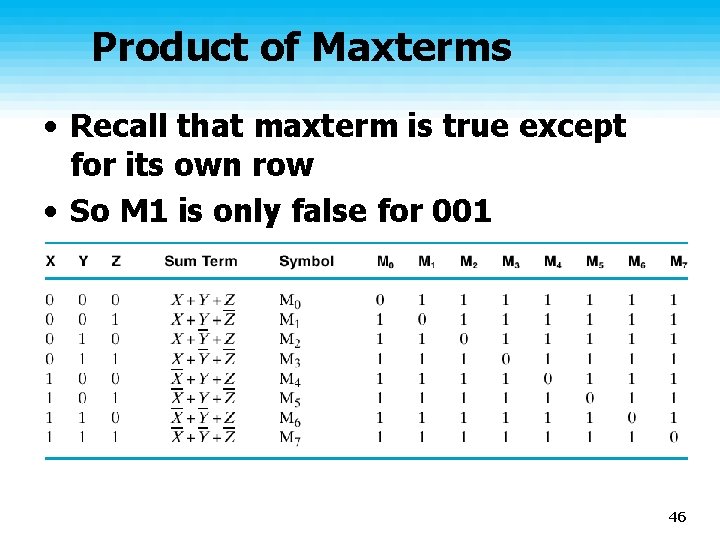 Product of Maxterms • Recall that maxterm is true except for its own row