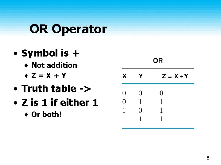 OR Operator • Symbol is + ♦ Not addition ♦ Z=X+Y • Truth table