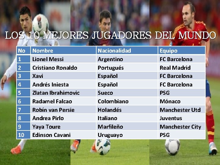 LOS 10 MEJORES JUGADORES DEL MUNDO No 1 2 3 4 5 6 7