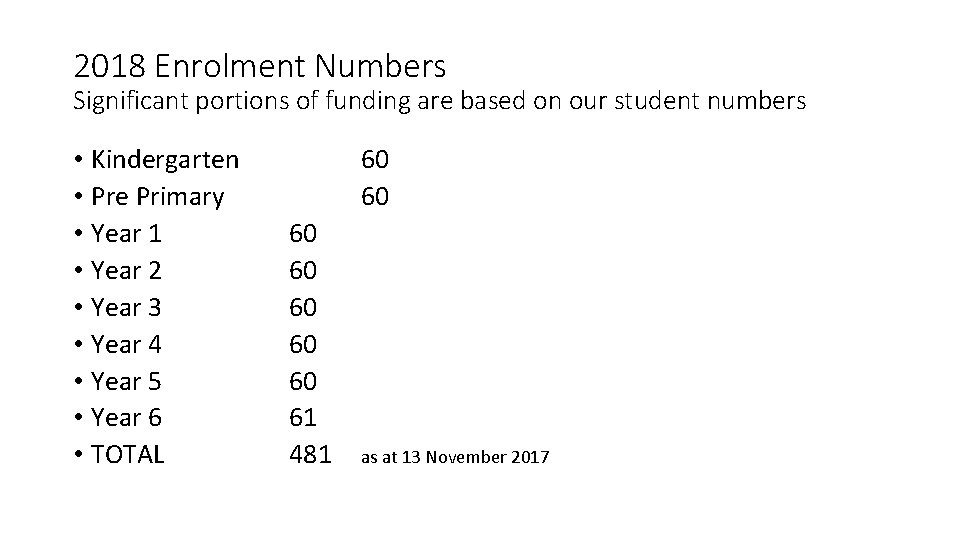 2018 Enrolment Numbers Significant portions of funding are based on our student numbers •