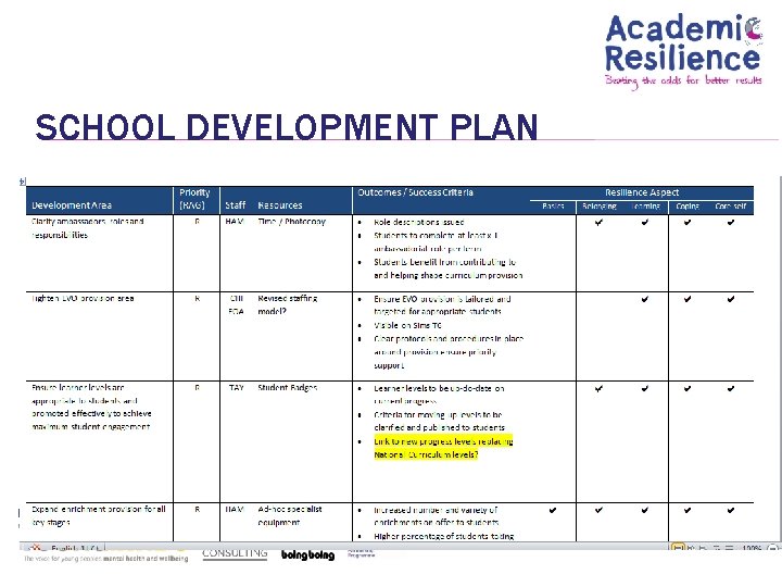 SCHOOL DEVELOPMENT PLAN 