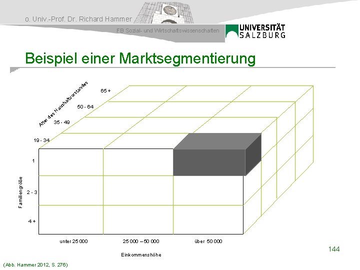 o. Univ. -Prof. Dr. Richard Hammer FB Sozial- und Wirtschaftswissenschaften Beispiel einer Marktsegmentierung es