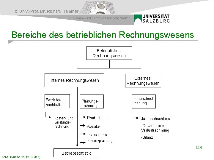 o. Univ. -Prof. Dr. Richard Hammer FB Sozial- und Wirtschaftswissenschaften Bereiche des betrieblichen Rechnungswesens