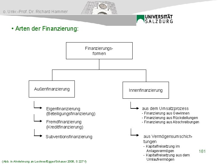 o. Univ. -Prof. Dr. Richard Hammer • Arten der Finanzierung: Finanzierungsformen Außenfinanzierung Eigenfinanzierung (Beteiligungsfinanzierung)