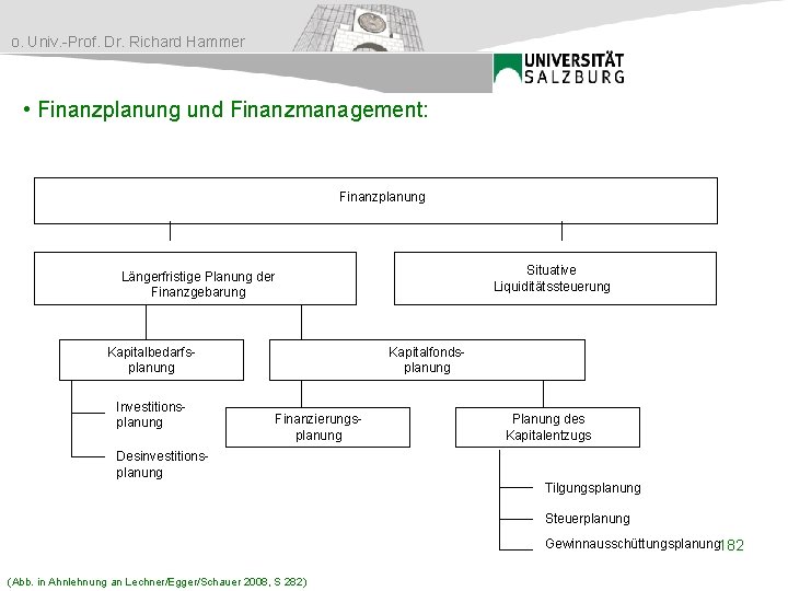 o. Univ. -Prof. Dr. Richard Hammer • Finanzplanung und Finanzmanagement: Finanzplanung Situative Liquiditätssteuerung Längerfristige