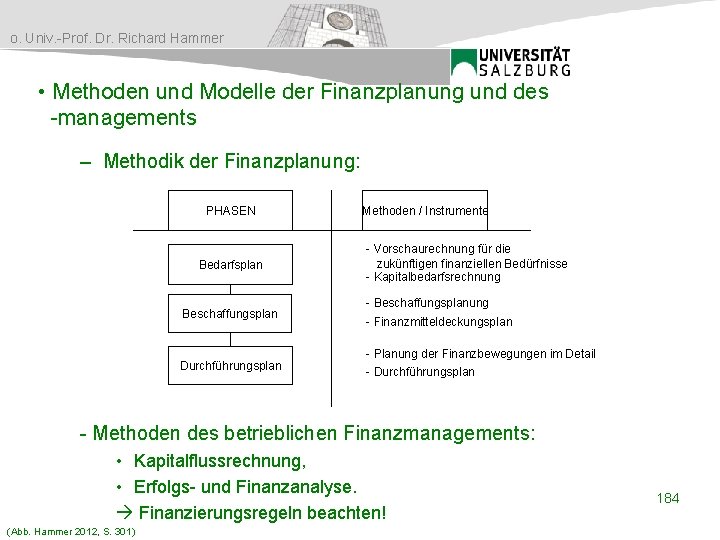 o. Univ. -Prof. Dr. Richard Hammer • Methoden und Modelle der Finanzplanung und des