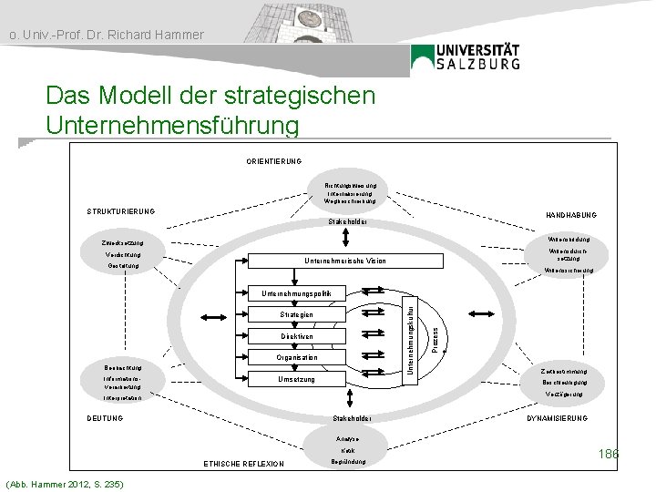 o. Univ. -Prof. Dr. Richard Hammer Das Modell der strategischen Unternehmensführung ORIENTIERUNG Richtungsweisung Internalisierung