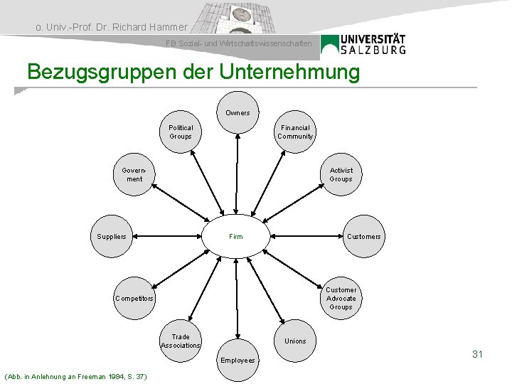 o. Univ. -Prof. Dr. Richard Hammer FB Sozial- und Wirtschaftswissenschaften Bezugsgruppen der Unternehmung Owners