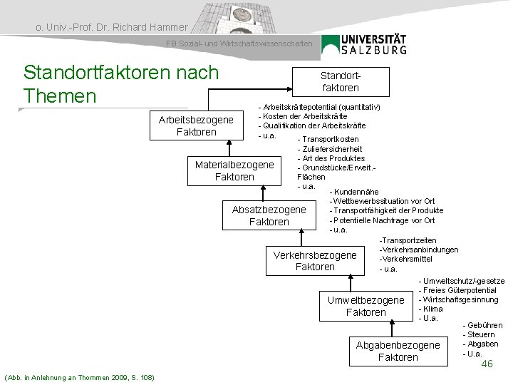 o. Univ. -Prof. Dr. Richard Hammer FB Sozial- und Wirtschaftswissenschaften Standortfaktoren nach Themen Standortfaktoren